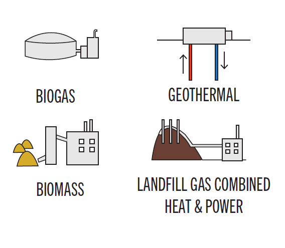 Biogas, geothermal, biomass, and landfill gas combined heat and power were considered technologies. 