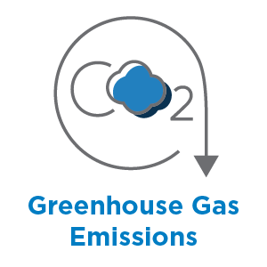 Greenhouse Gas Emimssions